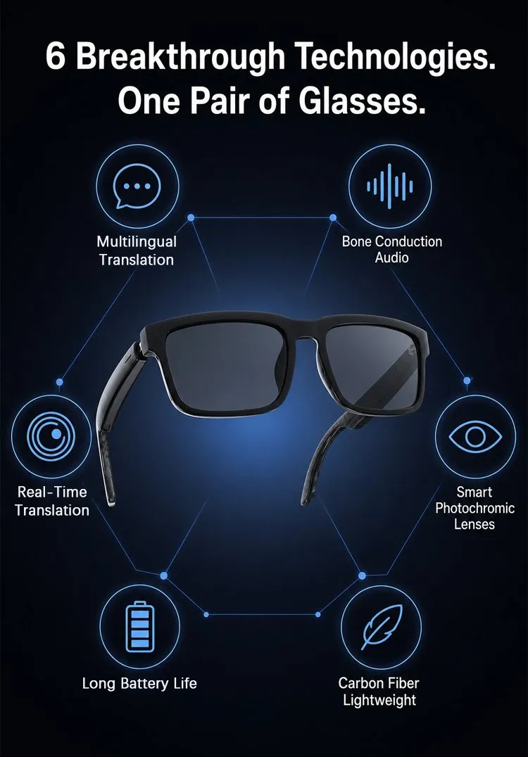 🔥👓AI Smart Glasses: 100% Offline Translation Zoom & Explore Smarter.