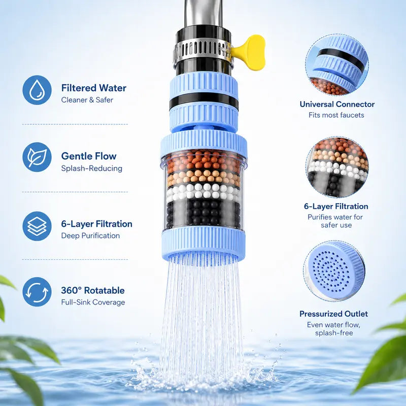 💧 Premium 6-Stage Faucet Water Filter with 360° Swivel – Splash-Free Rinsing for Fruits, Vegetables & Dishes, 1-Pack 🥬🍽️