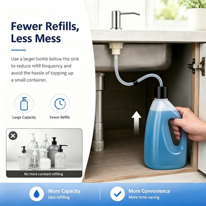 🔥Last Day 50% OFF - 🫧Kitchen Sink Soap Dispensers✨