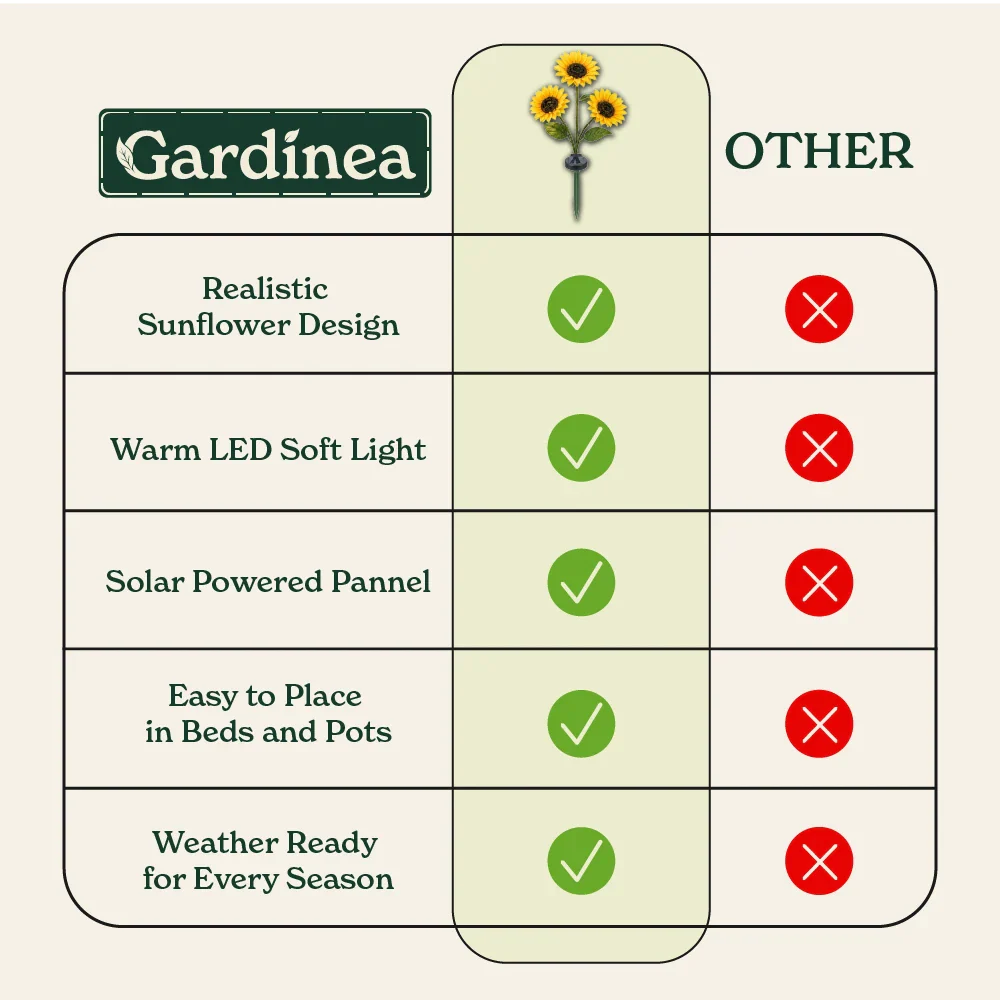 🔥Hot Sale 49% OFF🔥Solar Sunflower Garden Lights: Illuminate Your Outdoors with Sun-Kissed Charm