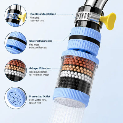 💧 Premium 6-Stage Faucet Water Filter with 360° Swivel – Splash-Free Rinsing for Fruits, Vegetables & Dishes, 1-Pack 🥬🍽️