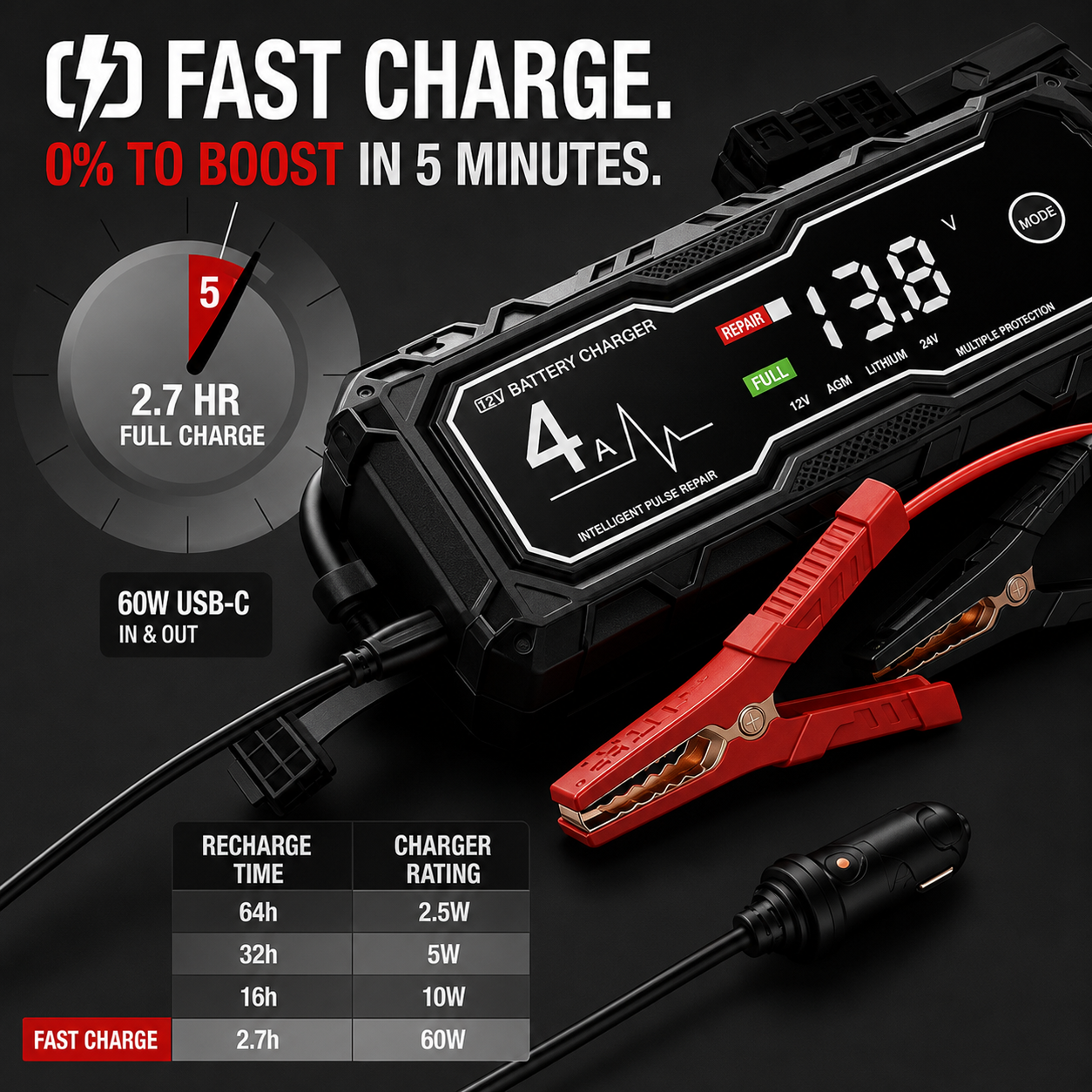 🔥🔥 Portable Car Jump Starter—Starts Up to 10.0L Gas & 8.0L Diesel Engines🔋