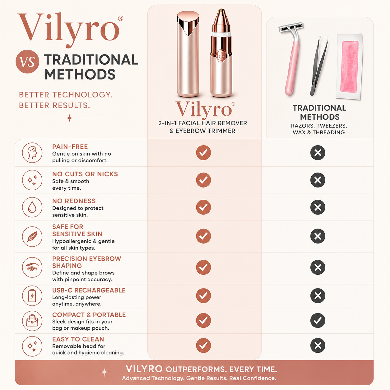 Vilyro– 2-in-1 Eyebrow & Facial Hair Trimmer
