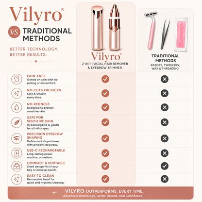 Vilyro– 2-in-1 Eyebrow & Facial Hair Trimmer