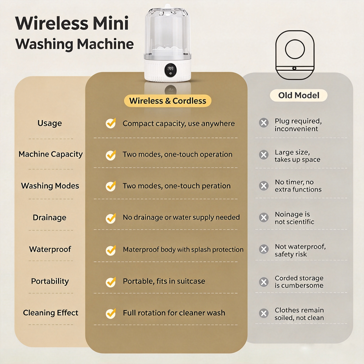 ✈️ Travel Mini Laundry Washer with USB-C Charging