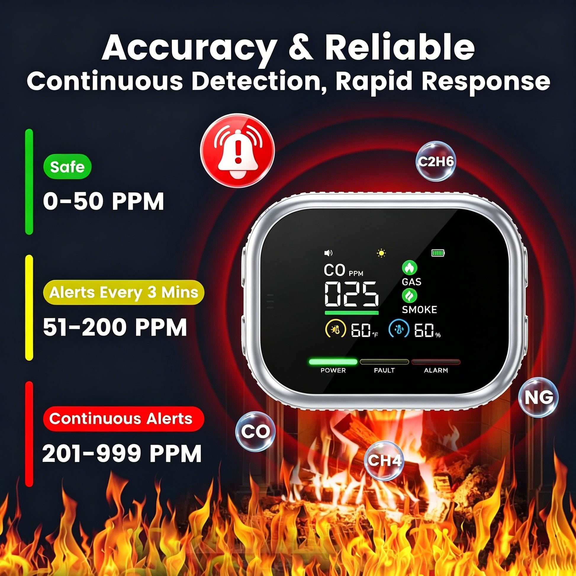 🛡️ 6-in-1 Smart Home Safety Detector