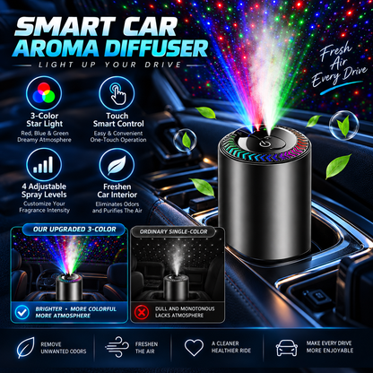 Smart Car Fragrance Diffuser – 3-Color Starlight & Auto On/Off