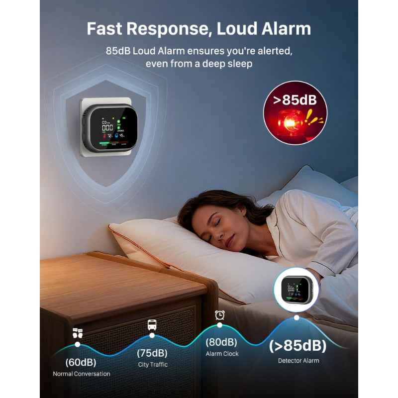 Multi-Function Air Environment Monitor – Rotating Plug & Backup Battery – product view 8