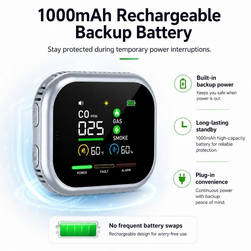 Multi-Function Air Environment Monitor – Rotating Plug & Backup Battery – product view 4